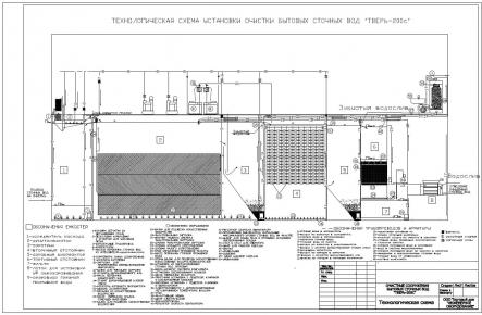 Очистное сооружение Тверь-200С_gallery_1